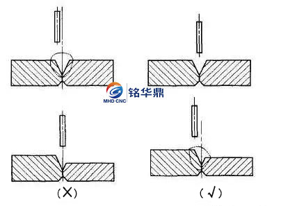 焊接等厚板的對接接頭_.jpg